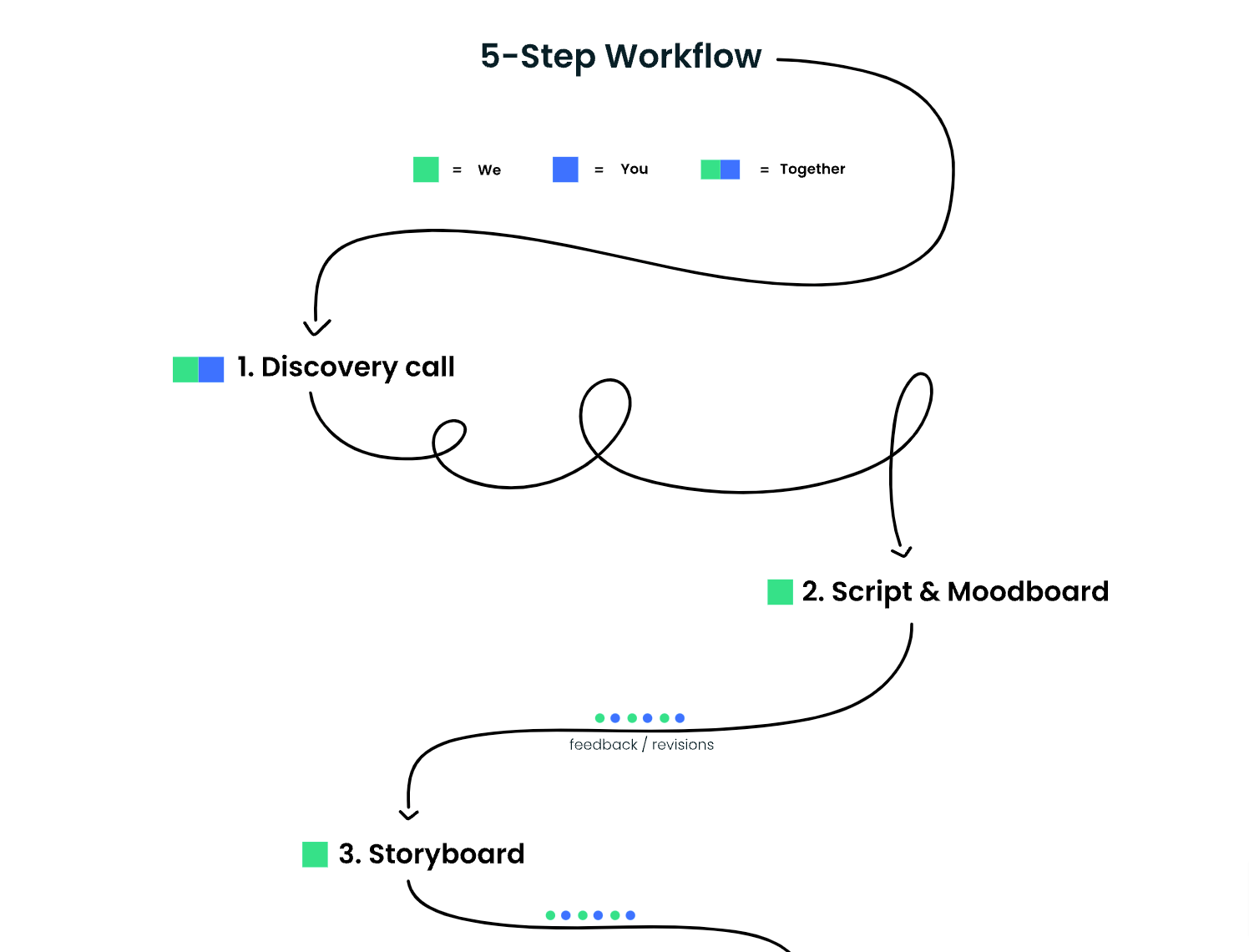 Quick start guide to video marketing for startups